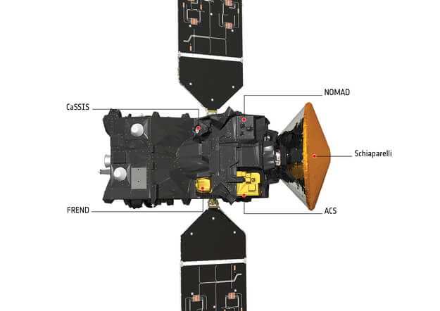 ภาพยานสำรวจ TGO ที่ประกอบด้วยส่วน Orbiter และ Schiaparelli ในส่วนหน้า (สีน้ำตาล)