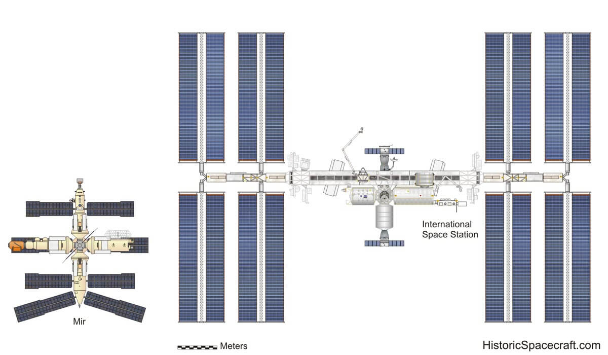 ภาพเปรียบเทียบระหว่าง Mir กับ ISS (ภาพจาก: pic-about-space.com)