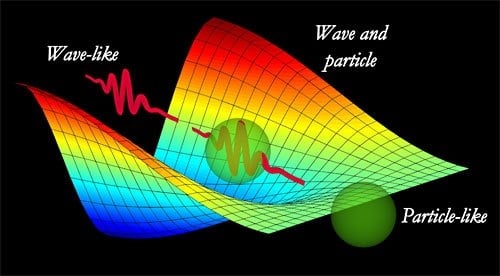 (Photons Observed as Particles, Waves Simultaneously)